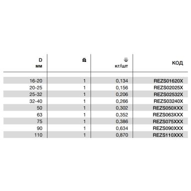WAVIN EKOPLASTIK Зачистное устройство для труб STABI 25*-32* (REZS02532X)
