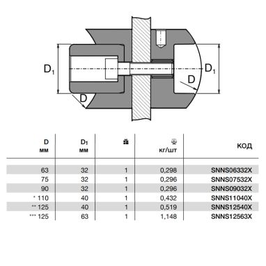 WAVIN EKOPLASTIK Насадка для вварного седла 75*х32* (SNNS07532X)