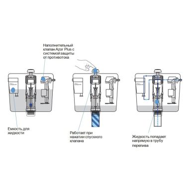 IMPRESE Инсталляция для подвесного унитаза 3 в 1 с системой OLIpure (i9120OLIpure)