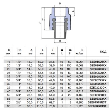 WAVIN EKOPLASTIK Муфта с наружной резьбой 16*х1/2"Н PP-R (SZE01620XX)