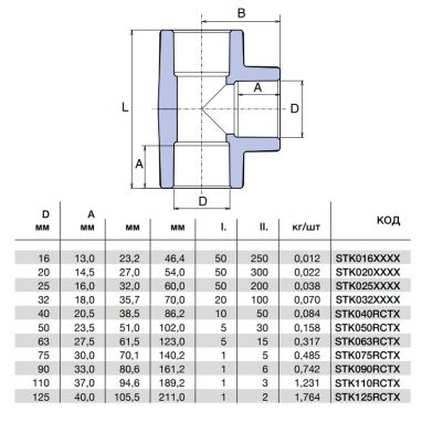 WAVIN EKOPLASTIK Тройник 32* PP-R (STK032XXXX)