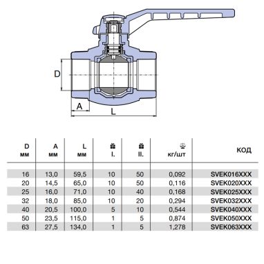 WAVIN EKOPLASTIK Шаровой кран 63* PP-R (SVEK063XXX)